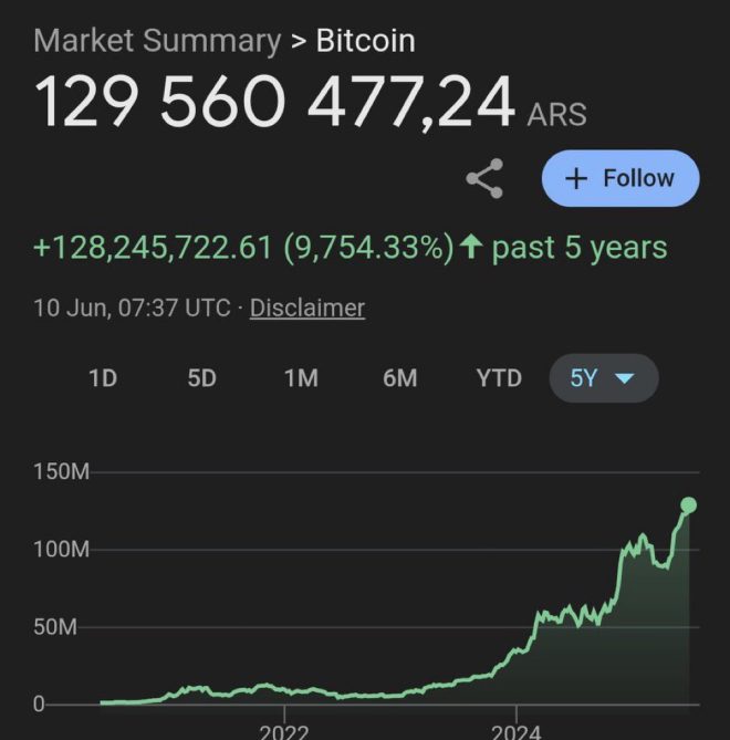 Bitcoin Soars in Argentina: Is Fiat's Collapse Imminent? — Bitcoin surge Argentina, Cryptocurrency market crash, Inflation crisis 2025