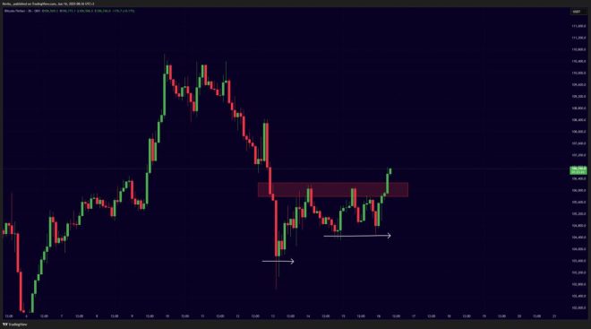 Bitcoin Surges Past Key Resistance: Massive Pump Ahead? — Bitcoin price surge, cryptocurrency breakout potential, BTC resistance breakthrough