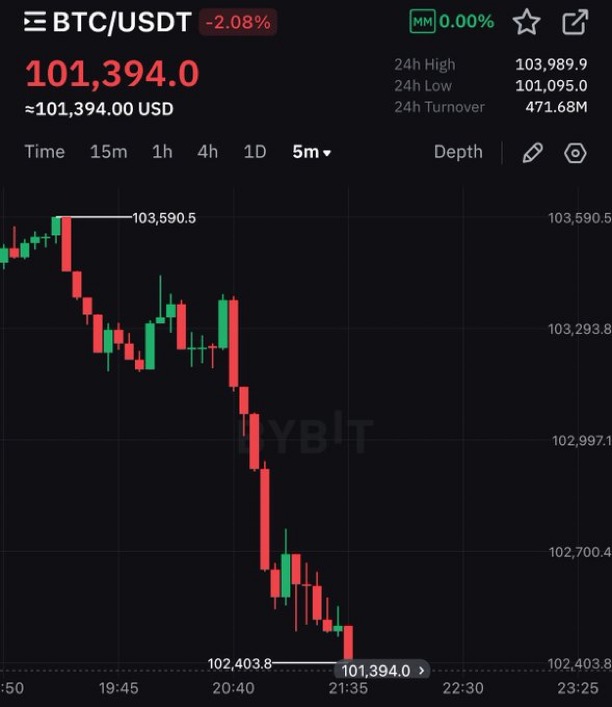 Bitcoin and Ethereum Plunge Amid Iran Attack Chaos! — cryptocurrency market crash, Iran military conflict impact on crypto