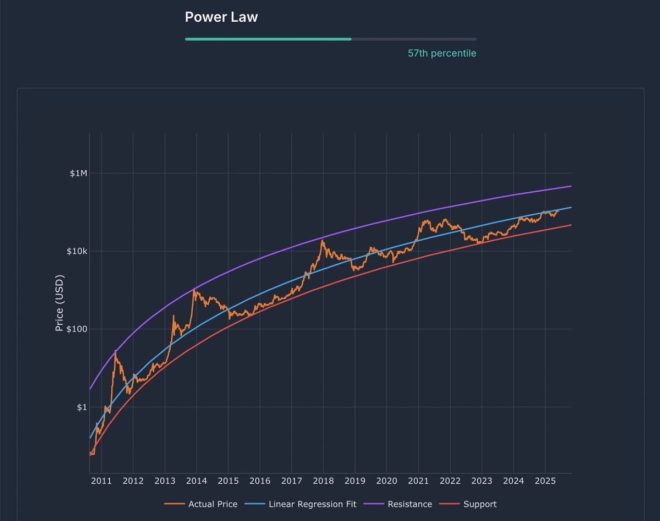 Bitcoin's 294% Surge: Are We Ignoring a Major Shift? — Bitcoin price prediction, cryptocurrency market trends, Bitcoin investment strategies