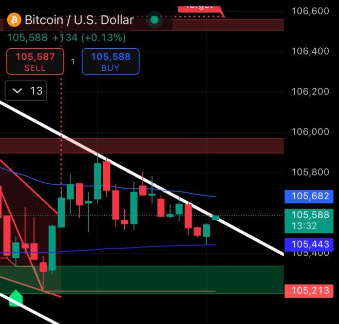 Bitcoin's Reversal: Is the Downtrend Finally Over? —  bitcoin price surge, cryptocurrency market reversal, bitcoin bullish trend 2025