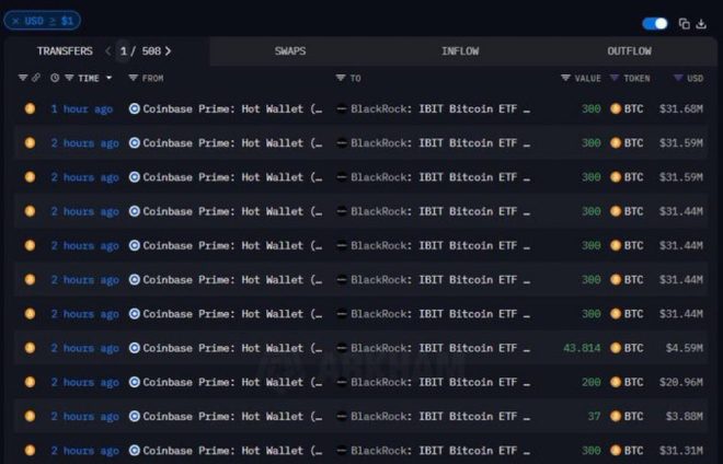 BlackRock's $282M Bitcoin Bet: Smart Move or Risky Gamble? — Bitcoin investment news, institutional crypto purchases, BlackRock cryptocurrency strategy