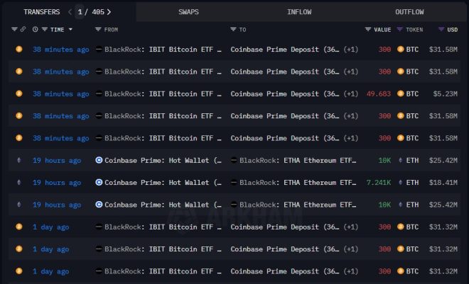 BlackRock's Bold Bitcoin Bet: What Does It Mean for ETH? — Bitcoin investment trends, BlackRock cryptocurrency strategy, Coinbase market movements