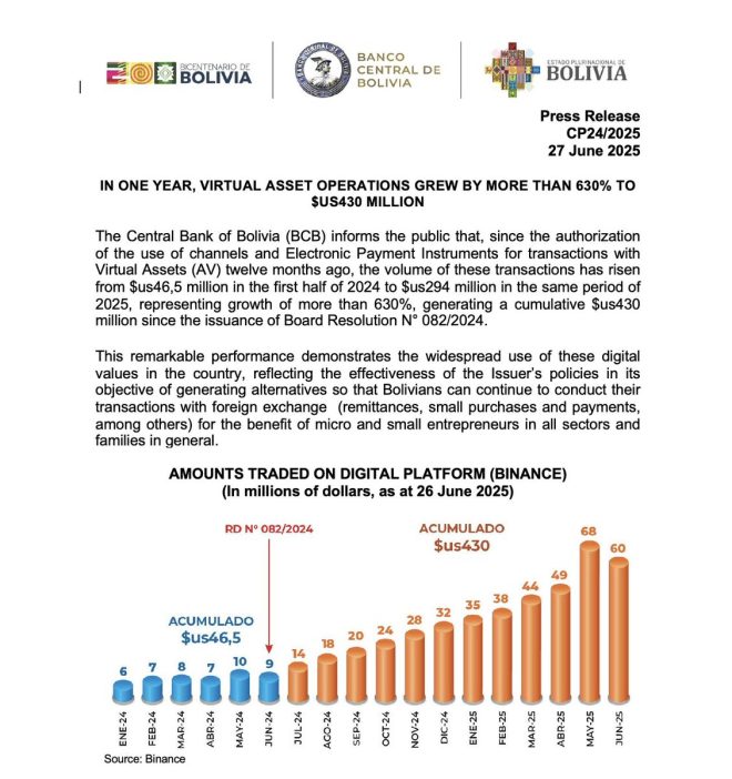 Bolivia's Central Bank: Bitcoin Payments Surge 630%! — Bitcoin adoption in Bolivia, Central Bank cryptocurrency initiative, Bolivia digital payments 2025