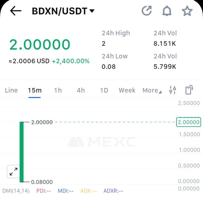 Bondex's $BDXN Hits $2: Is This the Next Crypto Boom? — Latest Market Updates, Real-Time Financial News, Cryptocurrency Developments 2025