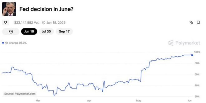 Breaking: Betting Odds Say Powell Won't Cut Rates Soon! — Jerome Powell interest rates forecast, Federal Reserve betting odds 2025, interest rate predictions news