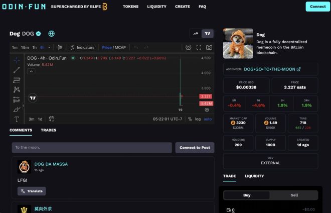 🚨Breaking: $DOG Hits 100% Threshold—What's Next? —  Dogecoin trading update, cryptocurrency market news, altcoin investment opportunities 2025