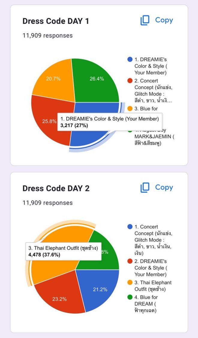 Breaking: Thai Dress Code Sparks Outrage at NCT Dream Show! — "Bangkok Fashion Trends, NCT Dream Concert Outfits, Thai Cultural Dress Code"