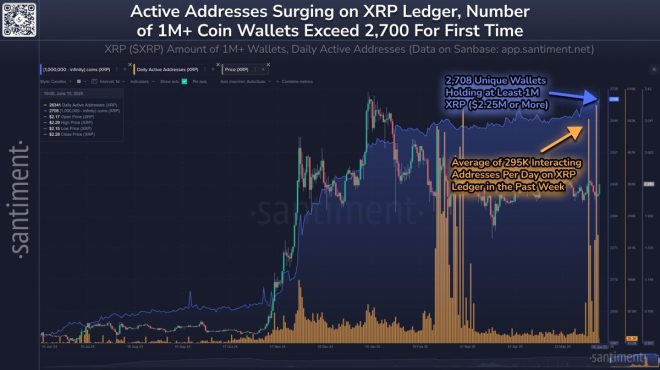 Breaking: XRP Millionaire Wallets Surge Past 2,700! — "XRP Wealth Surge, Ripple Adoption Growth, Millionaire XRP Wallets"