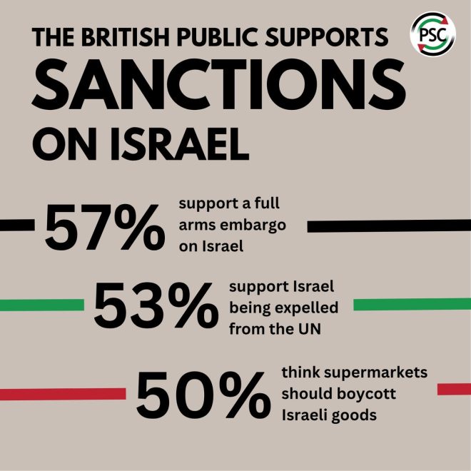 British Public: Sanctions on Israel Gain Unprecedented Support! — Israel sanctions public opinion, UK arms trade ban 2025, boycott Israeli products support