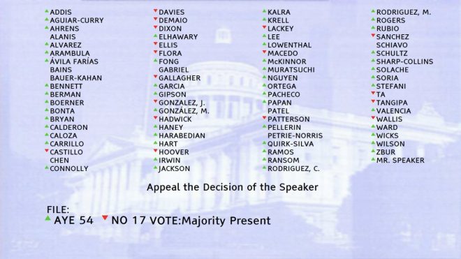 CA Dems Reject Tip Tax Relief: A Blow to Working Class? — California tax reform, working class struggles, Democrat accountability 2025