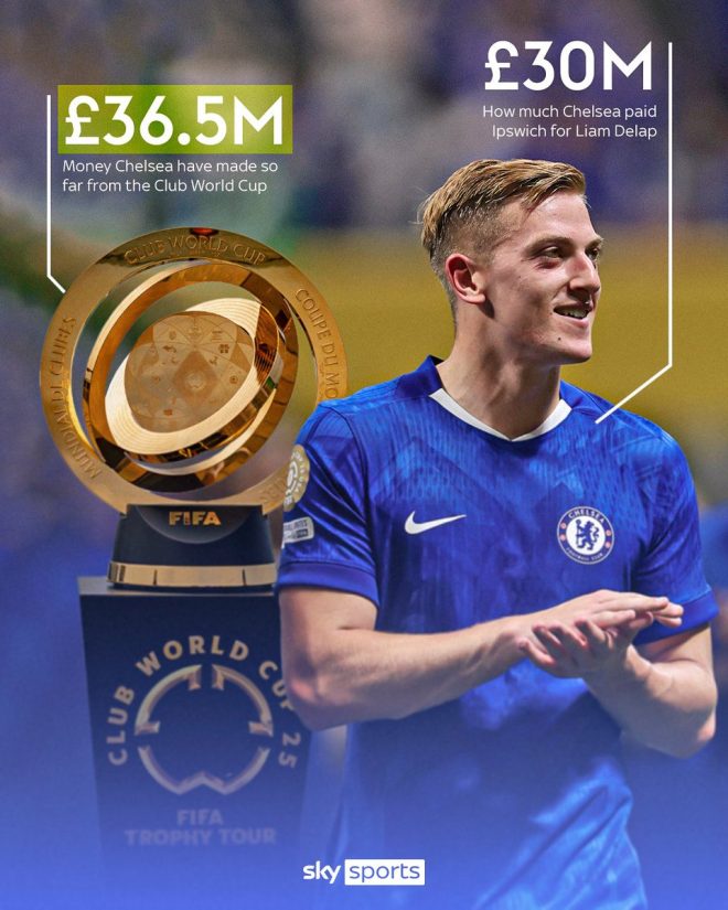 Chelsea's Shocking Profit: £36.5M from Delap's Deal! — Chelsea Club World Cup profits, Liam Delap transfer fee recovery, Chelsea financial success 2025