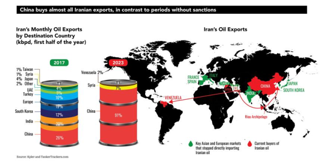 China's Oil Ties: A Strategic Move Against U.S. Influence? — China Iran oil trade, U.S. influence in Iran, China geopolitical strategy 2025