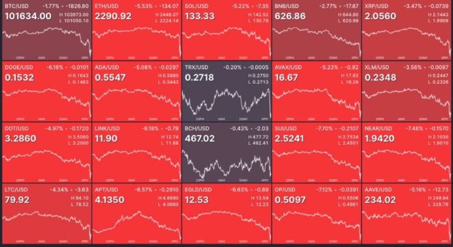Crypto Crash: $370M Liquidated Amid Iran Attack Panic! — crypto market crash, Iran military conflict impact on cryptocurrency