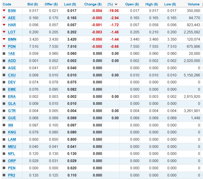 Death Knell for ASX Uranium Stocks: $AGE Capital Raise Impact