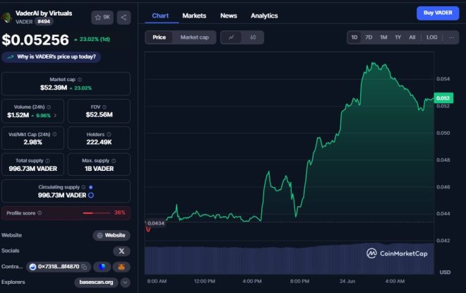 Death of Rumors: $VADER Dip Missed by Many in the Market