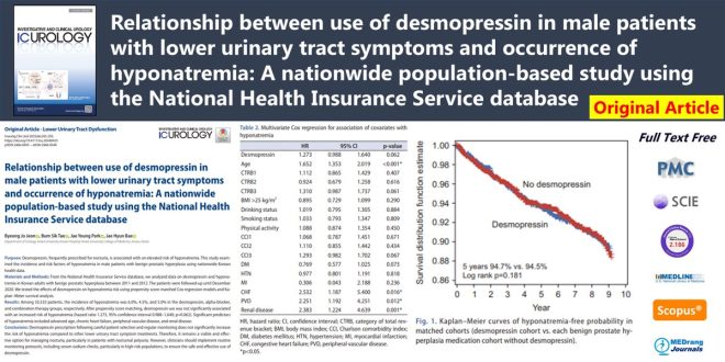 Desmopressin in Men: A Hidden Hyponatremia Risk? — desmopressin male urinary symptoms study, hyponatremia risk factors men 2025, lower urinary tract health insurance analysis