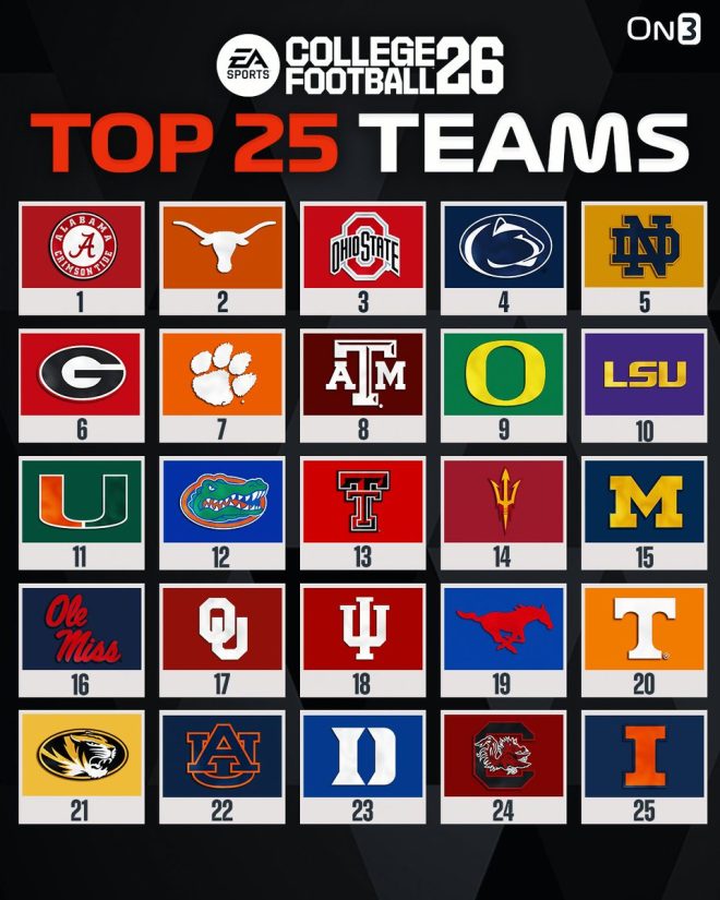 EA Sports College Football 26: Top 25 Teams Shock Fans! — EA Sports College Football rankings, NCAA Football 26 gameplay features, Top college football teams 2025