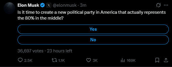 Elon Musk's Bold Move: A New Political Party for the 80%? — Elon Musk political party proposal, centrist political movement America, new political party 2025