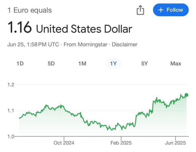 Euro Soars 8%: Is the Dollar's Dominance Over? 🚨 — Euro exchange rate news, U.S. dollar forecast 2025, currency market trends