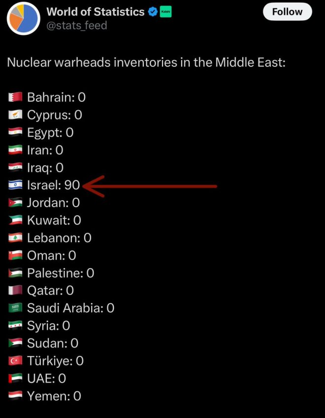 Exclusive: Why Only Israel Should Wield Nuclear Power! — nuclear non-proliferation debate, Middle East security dynamics, Israel's nuclear policy 2025