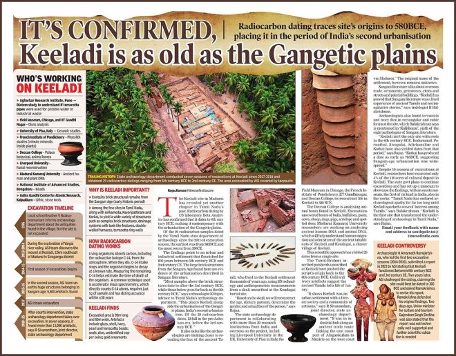 Experts Demand More Evidence on Keezhadi Findings! — Ancient Indian archaeology, Carbon dating accuracy, Keezhadi excavation evidence