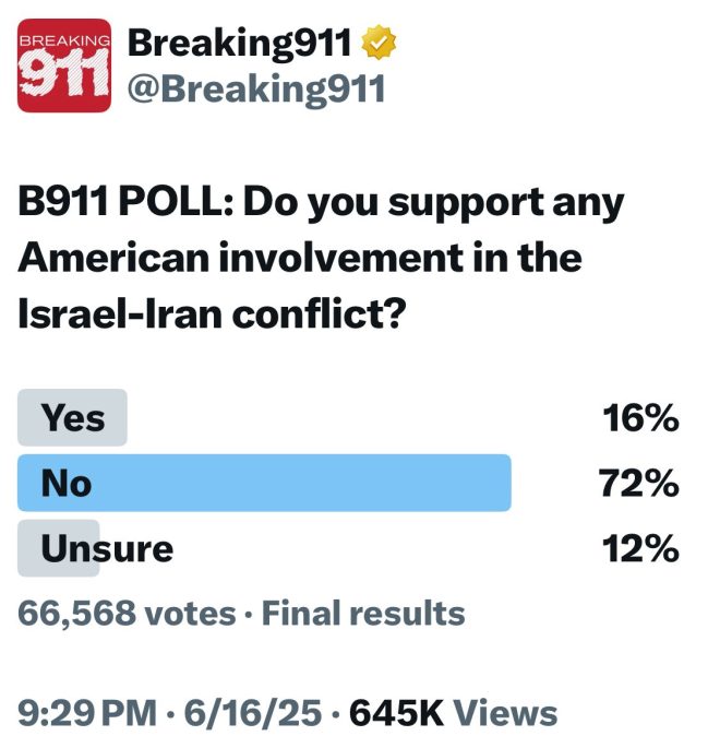 FINAL B911 POLL RESULTS: Shocking Shift in Public Opinion! — B911 election analysis, final poll outcomes 2025, voter sentiment trends
