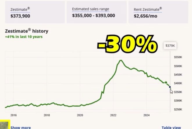 Florida Housing Market: 60% Crash? Laughter Turns to Fear! — Florida real estate market predictions 2025, housing bubble burst in Florida, Florida property value decline 2025