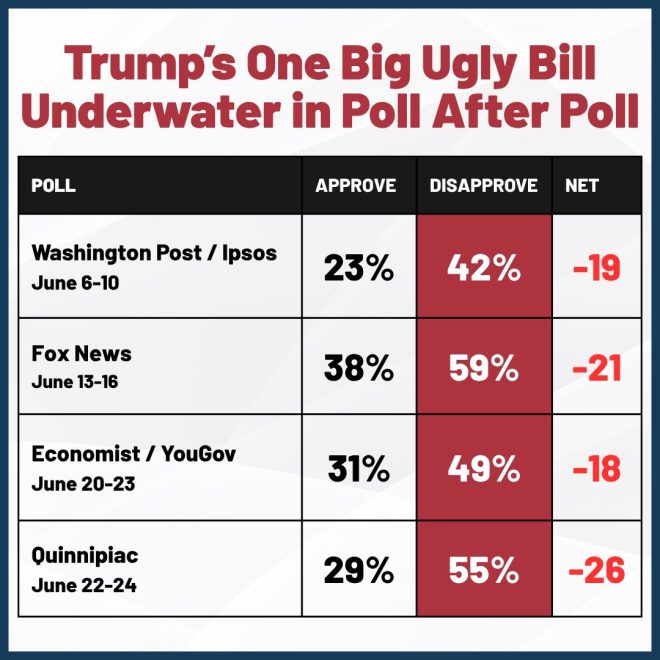 GOP's Bill: A Healthcare Nightmare Americans Reject! —  healthcare reform backlash, GOP healthcare crisis 2025