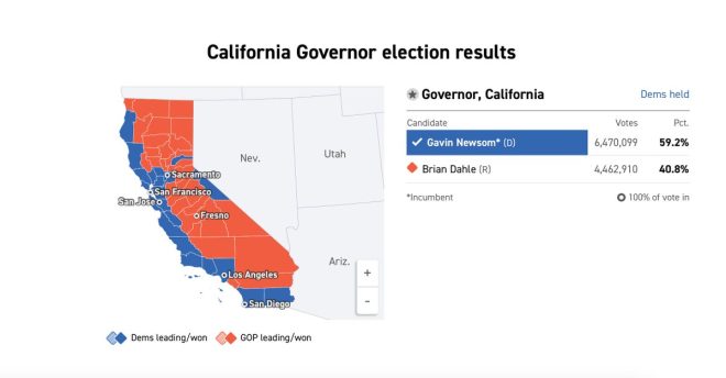Gavin's Controversial Voter Strategy: 2M Inactive Voters? — inactive voter strategy, California election tactics, voter eligibility reform