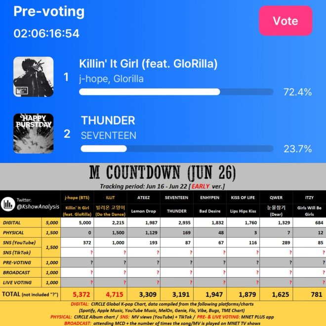 HOBI on the Verge of a Shocking Victory: Vote Now! — Hobi voting strategy, win pre-vote live vote, maximize voting with devices