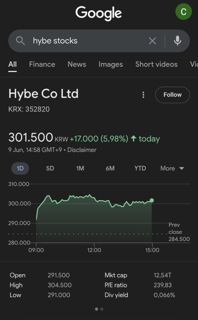 HYBE Stock Soars: BTS Discharge Sparks Controversy! — hybe stock surge 2025, k-pop market boom, BTS discharge impact