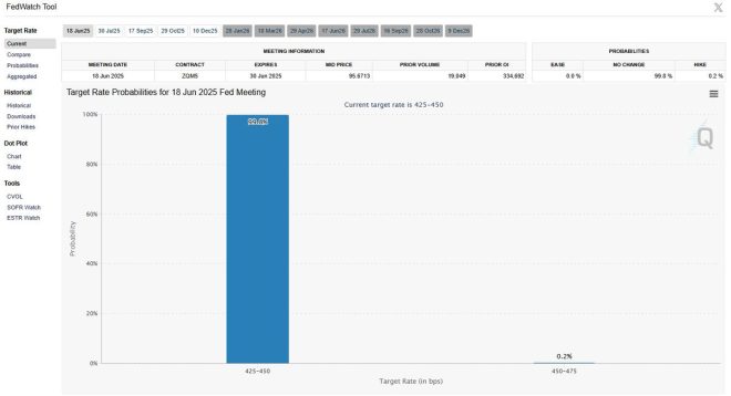 Interest Rate Cut Off the Table: Rate Hike Looms? 😱 — interest rate forecast, FOMC meeting updates, market expectations 2025