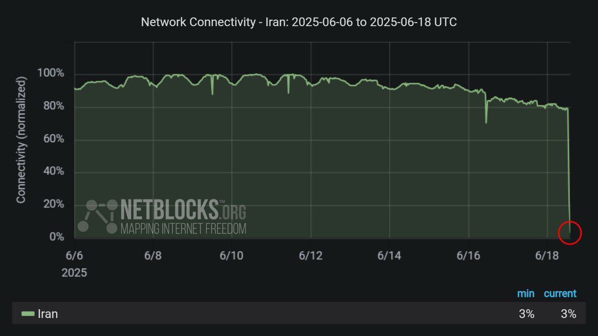 Iran Internet Blackout: What Are They Hiding? — Iran internet