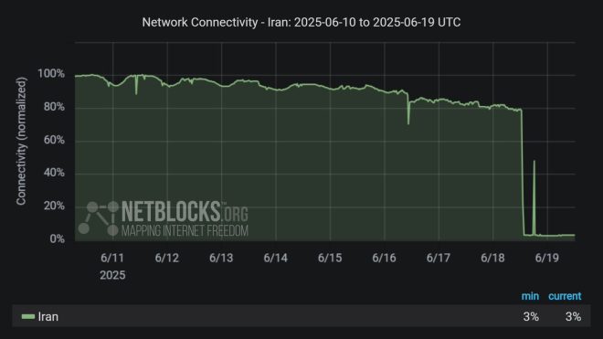 Iran's Internet Blackout: Is Freedom of Speech Dead? — Iran internet shutdown, 2025 internet blackout, communications crisis Iran