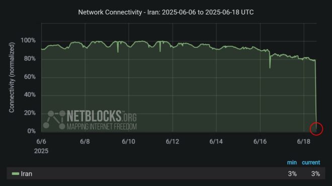 Iran's Internet Blackout: Is a Digital Revolution Coming? — Iran internet shutdown, nationwide internet outage Iran, 2025 Iran connectivity crisis