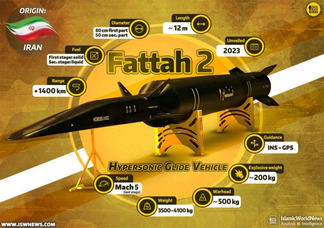 Iran's Missile Arsenal: A Game-Changer in Future Conflicts? — Iran missile capabilities, advanced missile technology Iran, Fattah-2 missile system 2025