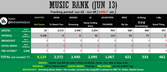 Is ENHYPEN's Music Bank Win Under Threat? Fans React! — early MUSIC BANK, ENHYPEN streaming tips, K-pop song voting 2025