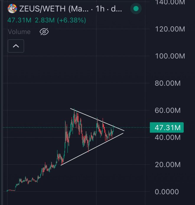 Is $ETH’s Downtrend Over? $ZEUS Set to Shake Up the Scene! — $ETH bullish momentum, Ethereum price surge, $ZEUS meme resurgence