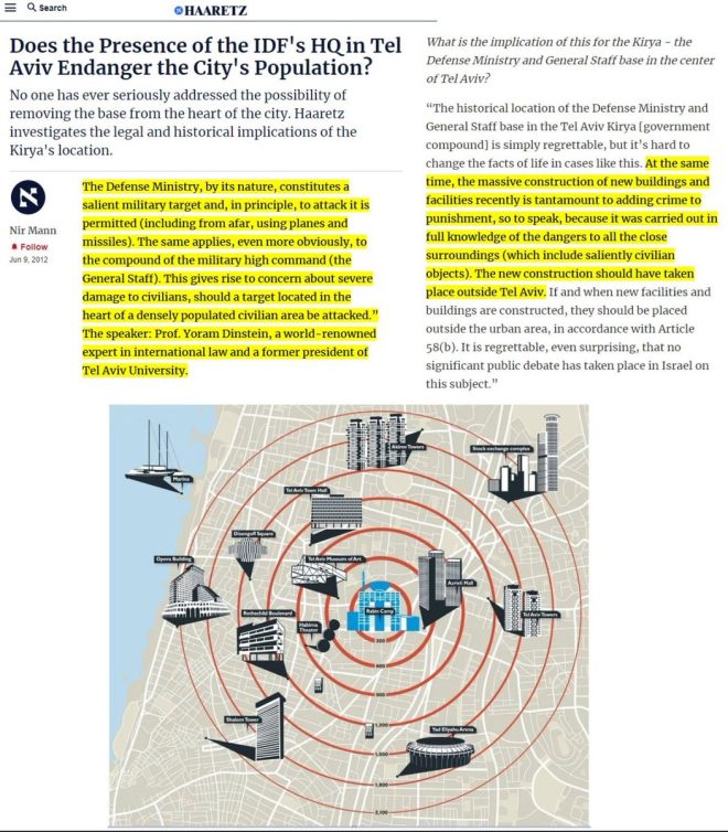 Is Israel Endangering Its Citizens as Human Shields? — human shields controversy, military targets in urban areas, Israel defense strategies 2025