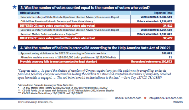 Is Jena Griswold Behind Tina Peters' Jail Time? — Tina Peters case update, election conspiracy allegations, Colorado election fraud investigation