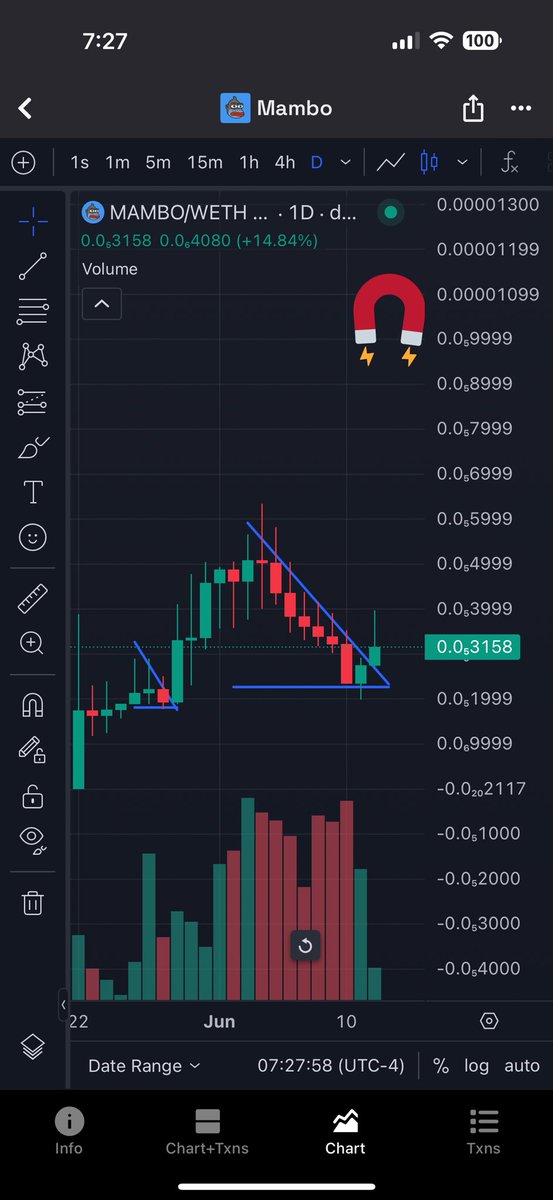 Is $Mambo's Surge Just the Calm Before a Crypto Storm? — cryptocurrency market surge, Ethereum season 2025, community-driven altcoins