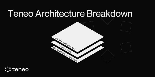 Is Teneo's Architecture the Future or Just a Tech Fad? —  Teneo architecture overview, Community Node functionality, Heartbeat synchronization 2025