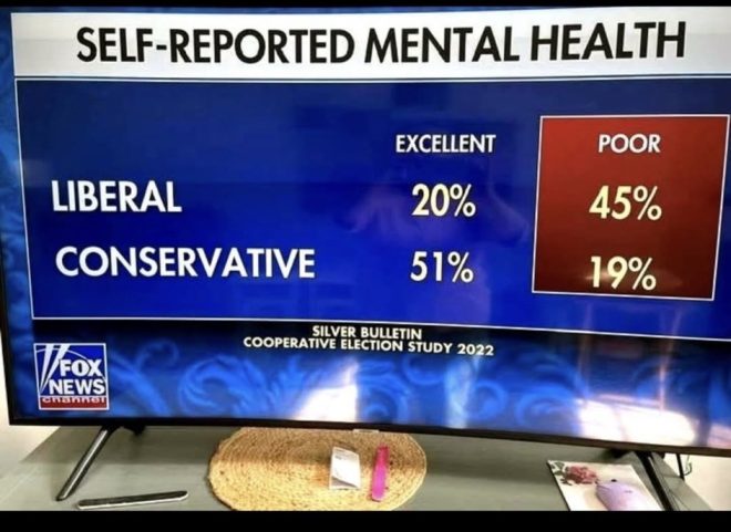 Is Wokeness Fueling Mental Illness? The Truth! — Woke Ideology and Mental Health, Self-Hatred and Social Justice, Impact of Critical Race Theory on Wellbeing