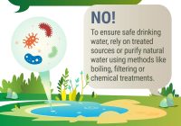 Is Your Water Poisoning You? Find Out Now! —  Cleanse Your Drinking Water, Water Quality Testing Solutions, Risks of Untreated Water