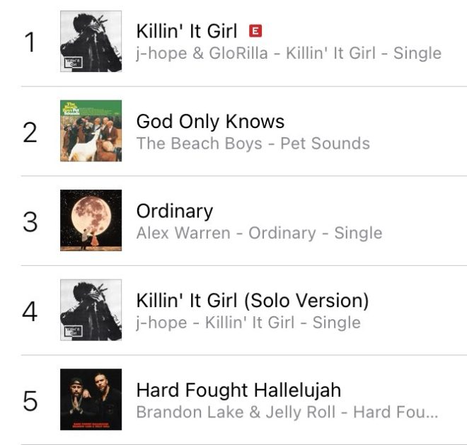 J-HOPE's "Killin' It Girl" Shocks Fans with US Chart Surge! — J-Hope Killin' It Girl, J-Hope US iTunes Chart, J-Hope solo music success