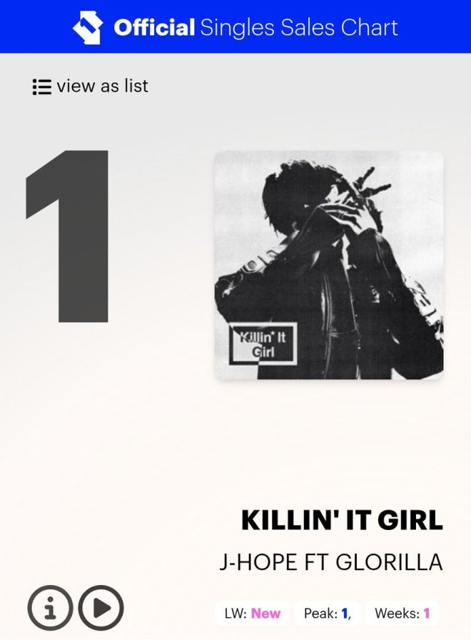 JHOPE's Record-Breaking Hit: Is He the New King of Charts? — JHOPE music chart success, Asian solo artist records, UK singles sales debut