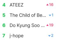 JUST IN: BOYNEXTDOOR Sparks Outrage with Shocking Trend! —  h3 Trending K-Pop Groups 2025, h3 Melon Music Chart Highlights, h3 Boy Group Phenomenon 2025