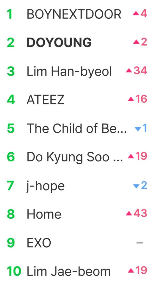 JUST IN: BOYNEXTDOOR Sparks Outrage with Shocking Trend! — h3 Trending K-Pop Groups 2025, h3 Melon Music Chart Highlights, h3 Boy Group Phenomenon 2025