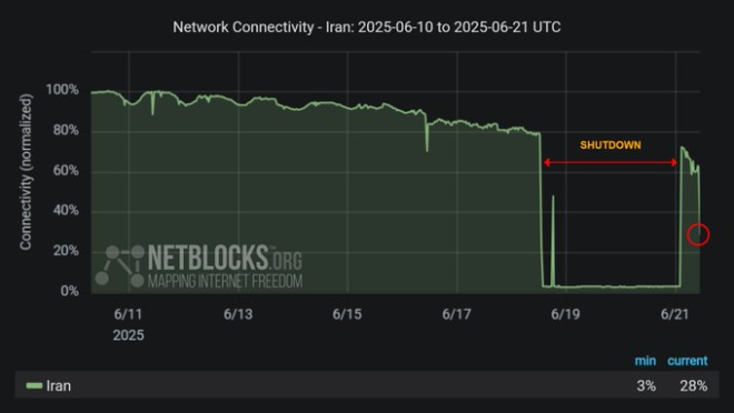 JUST IN: Iran's Internet Crashes Again—What's Behind It? — Internet blackout Iran, Iran internet disruption news, 2025 internet outages in Iran
